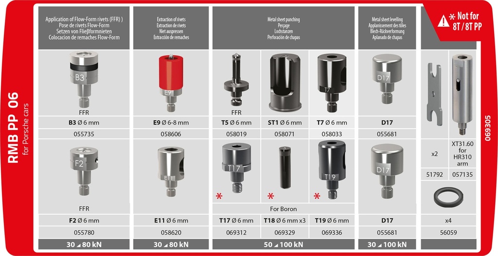 GYS RMB PP 06 DIE KIT FOR 8T.PP/10T.PP RIVETER (Porsche)