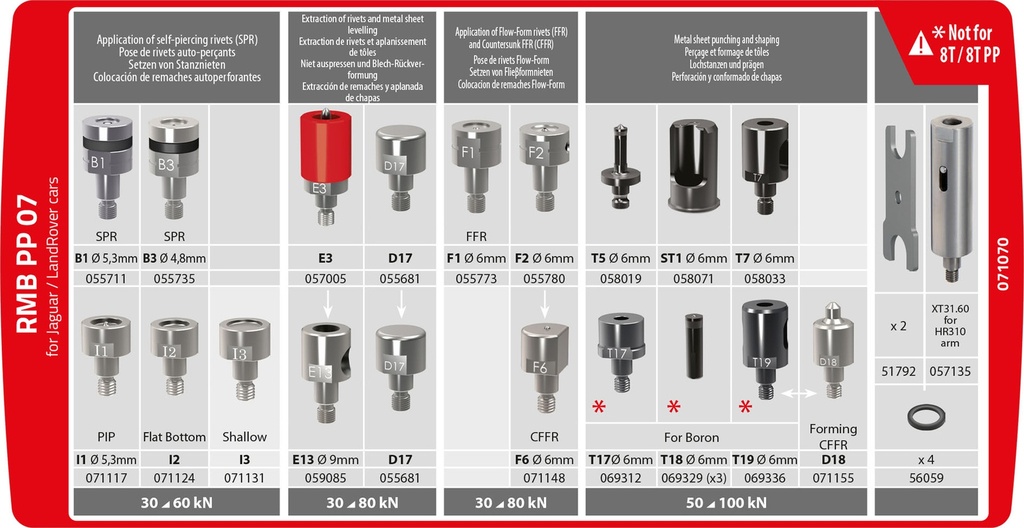 GYS RMB PP 07 DIE KIT FOR 8T.PP/10T.PP RIVETER (JLR v2)